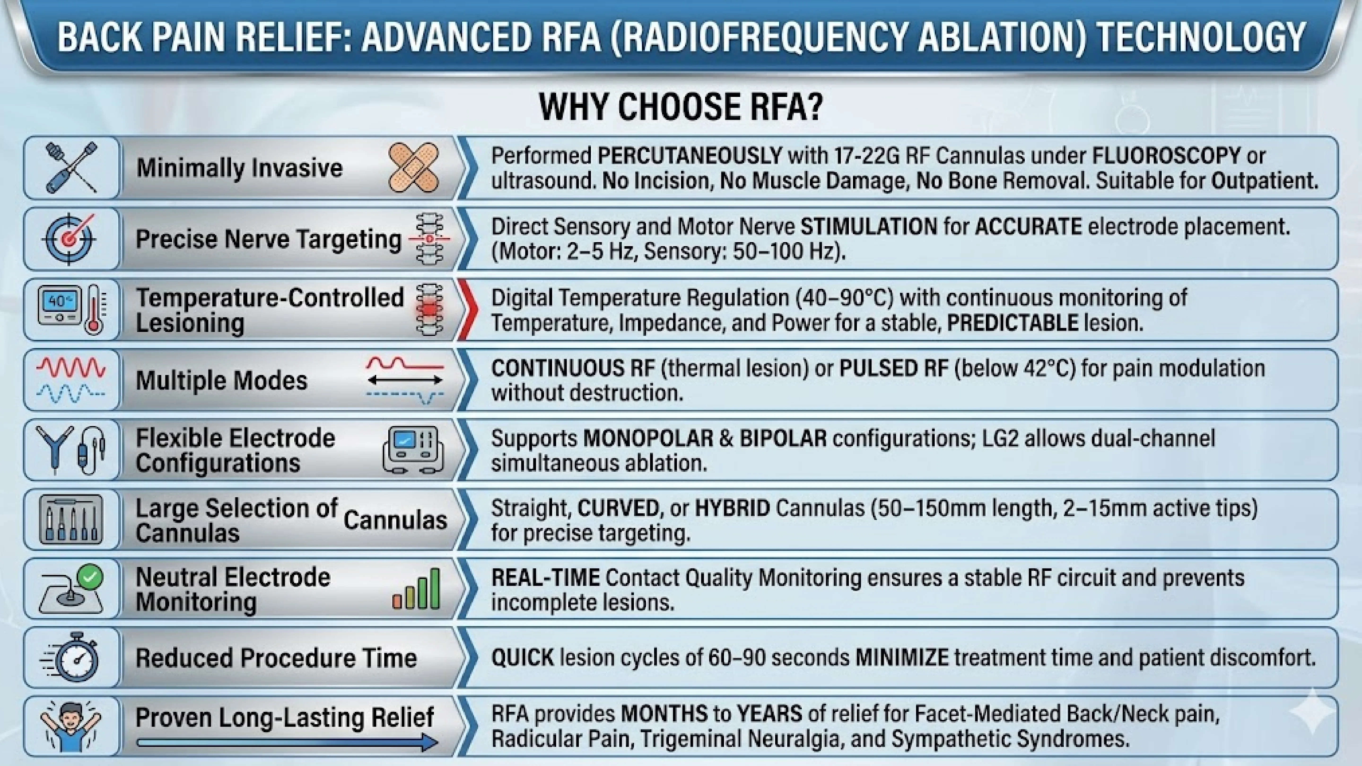 Back Pain Relief : Advanced RFA (Radiofrequency Ablation) Technology infographic