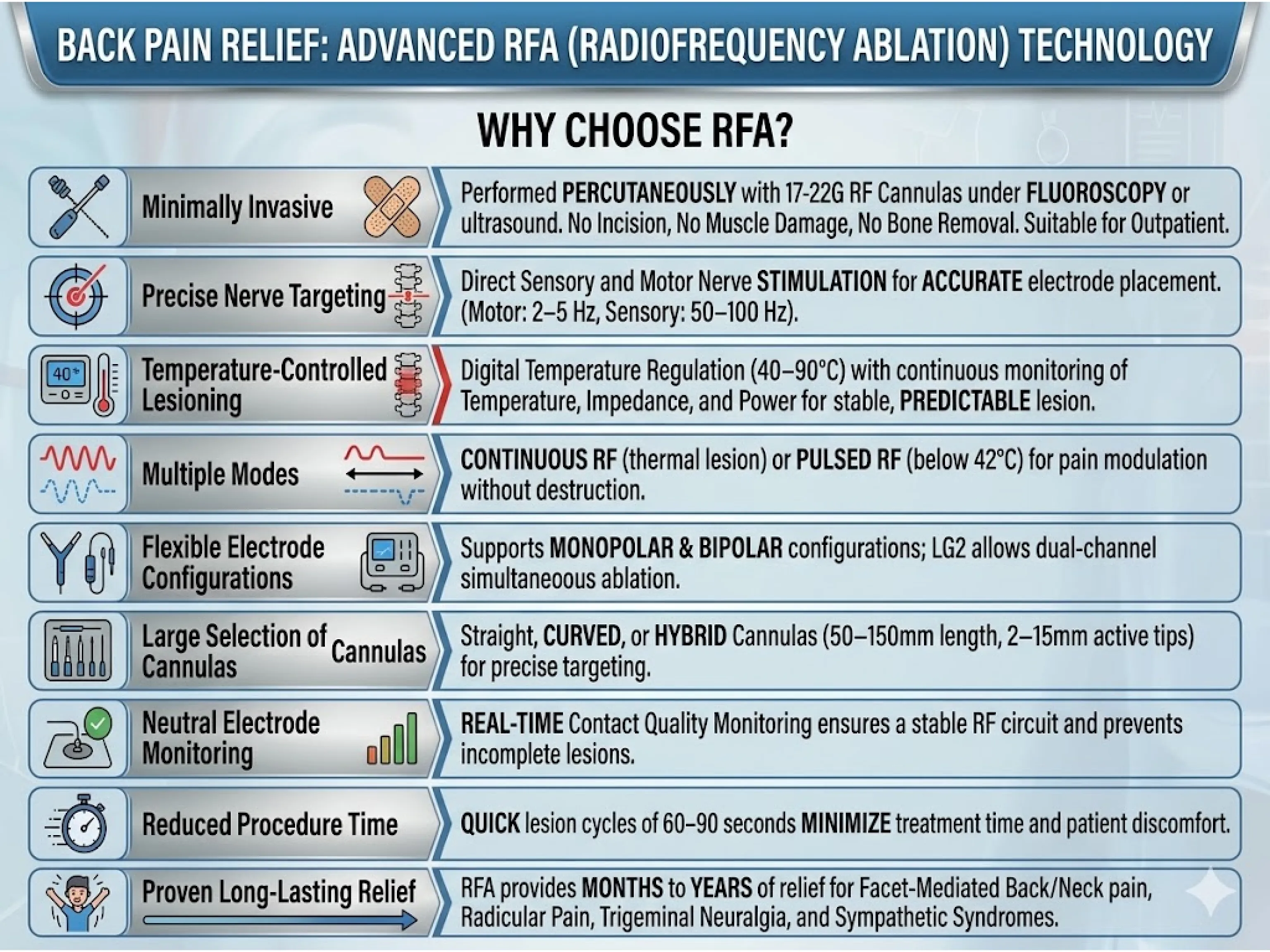 Back Pain Relief : Advanced RFA (Radiofrequency Ablation) Technology infographic