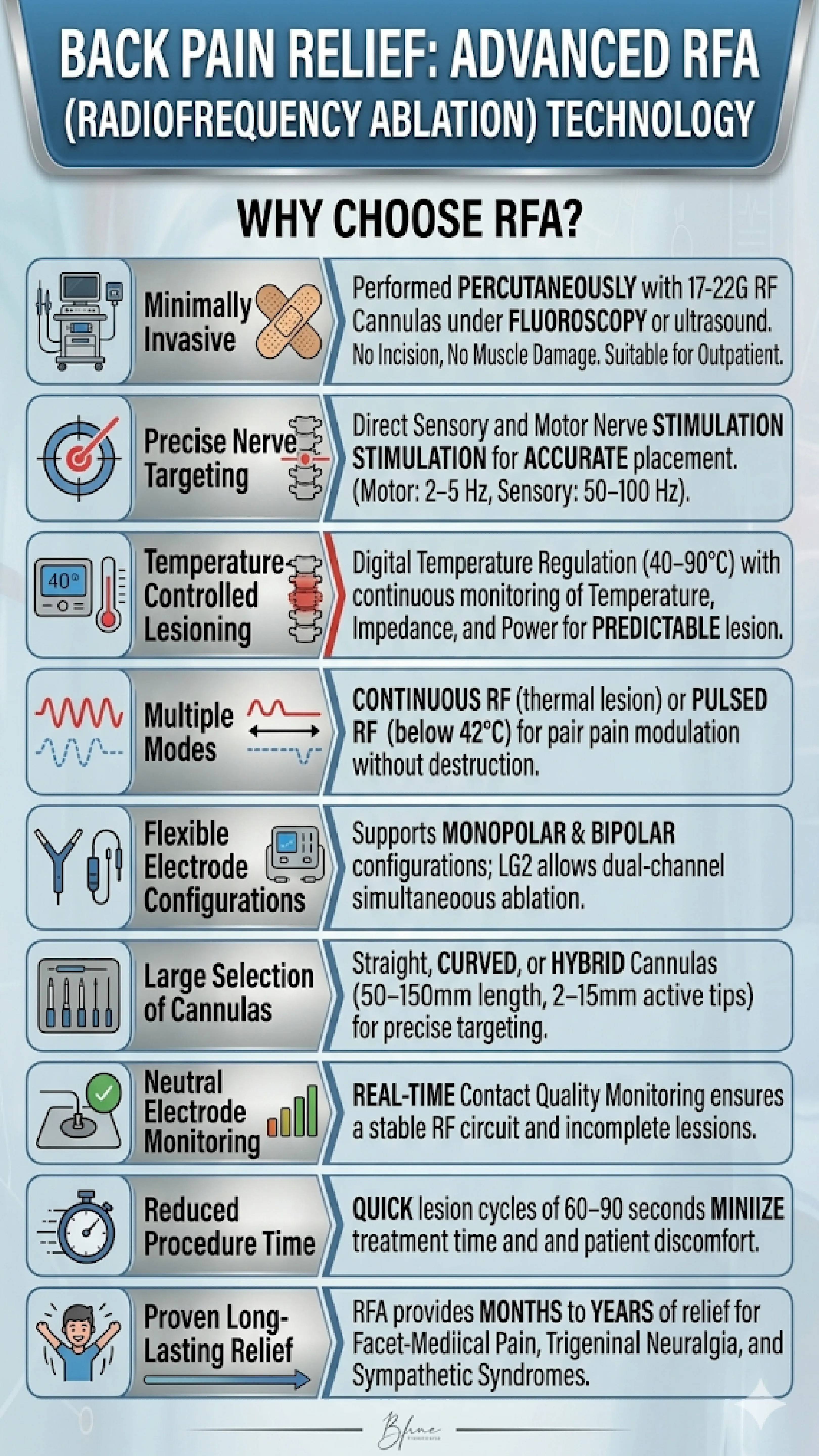 Back Pain Relief : Advanced RFA (Radiofrequency Ablation) Technology infographic