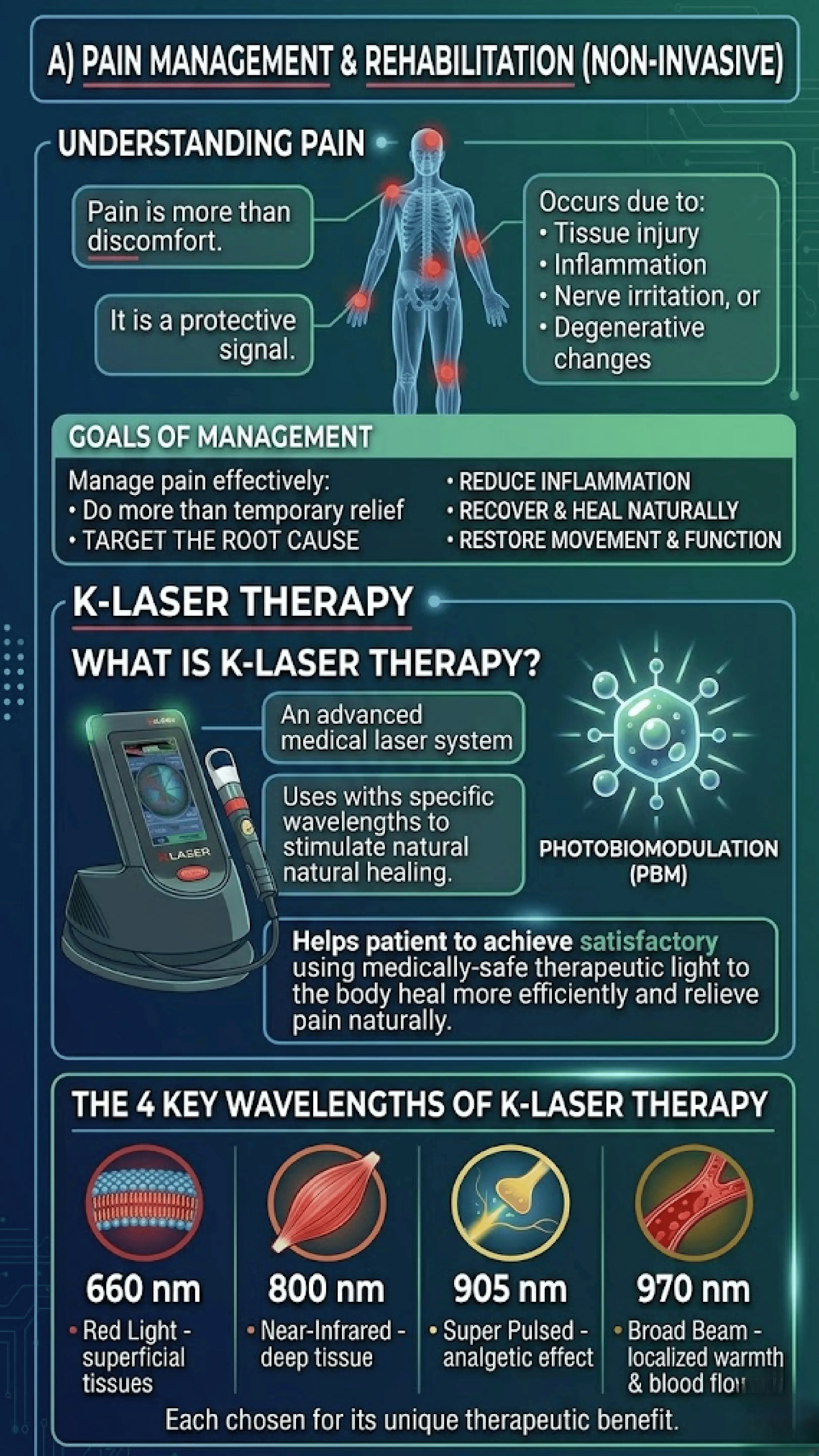 Pain Management & Rehabilitation infographic