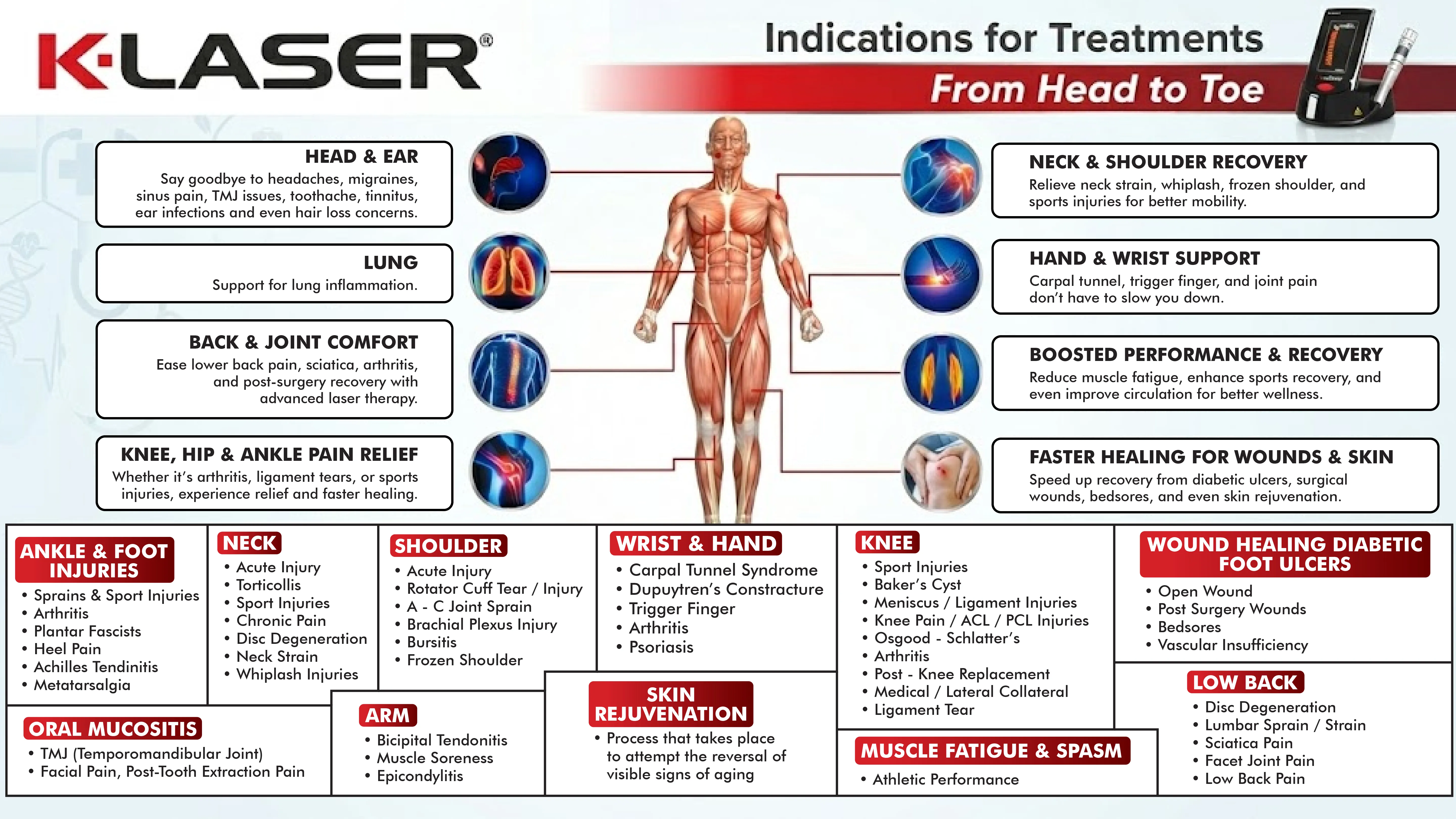 K-Laser Treatment (from Head to Toe) infographic
