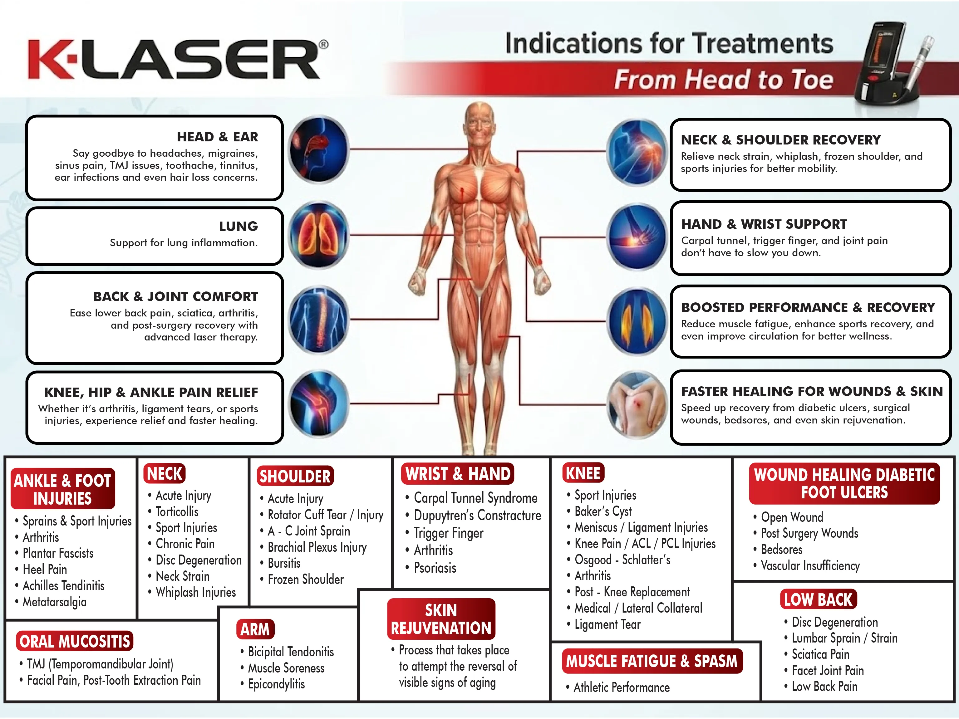 K-Laser Treatment (from Head to Toe) infographic