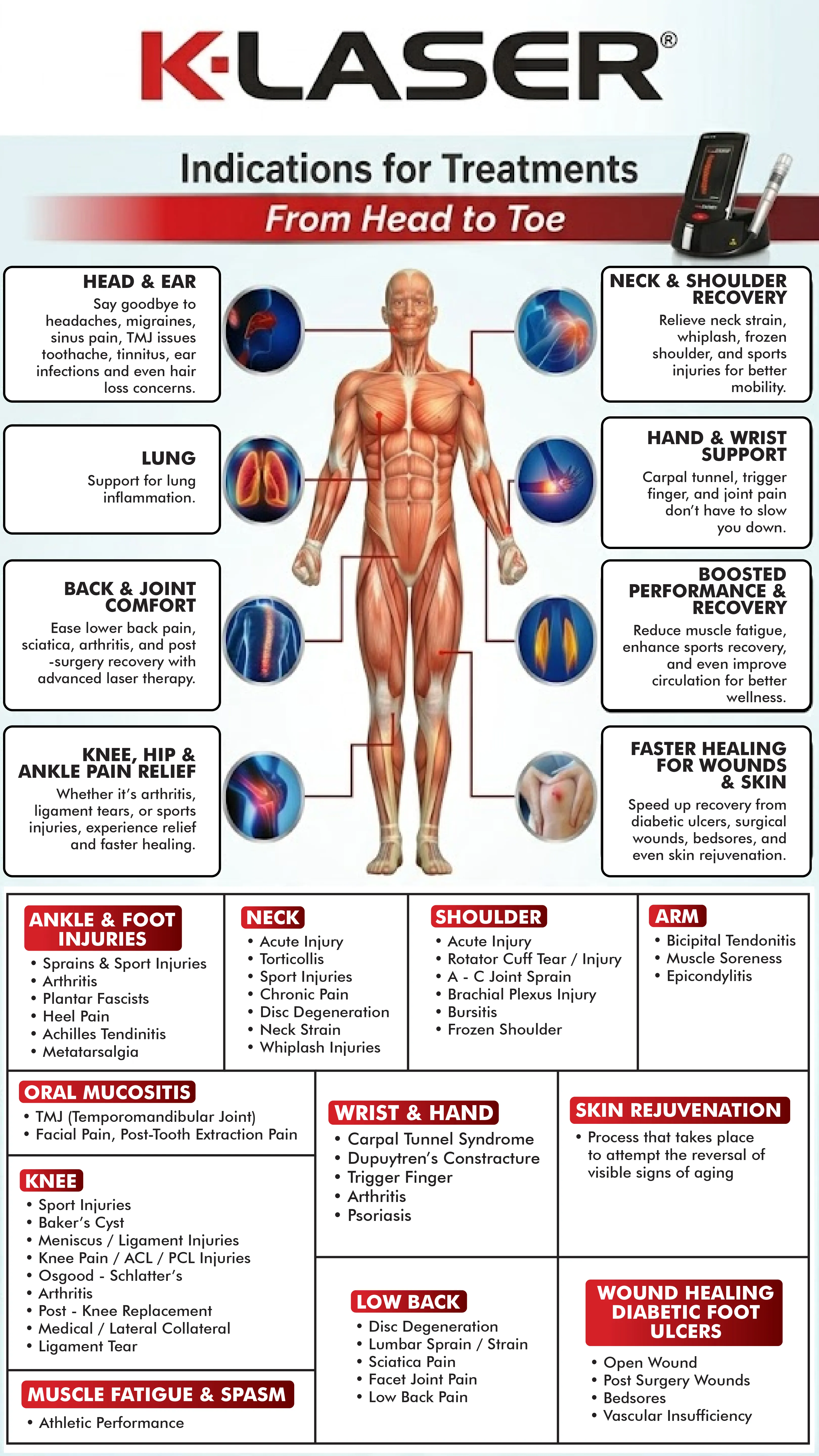 K-Laser Treatment (from Head to Toe) infographic