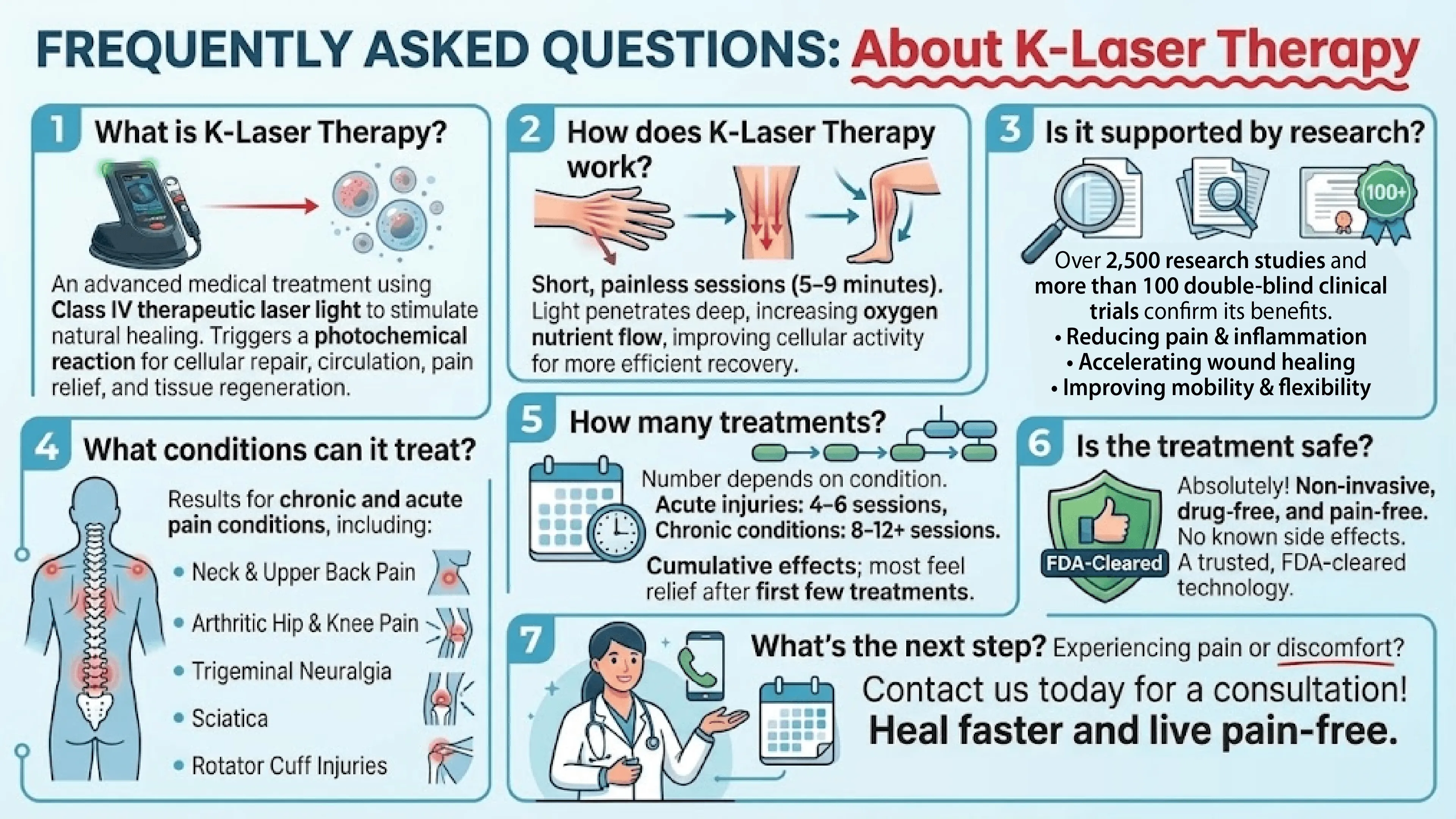 FAQ : About K-Laser Therapy infographic