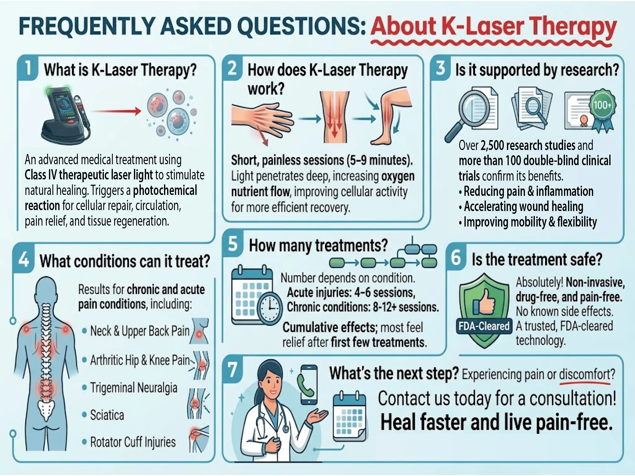 FAQ : About K-Laser Therapy infographic