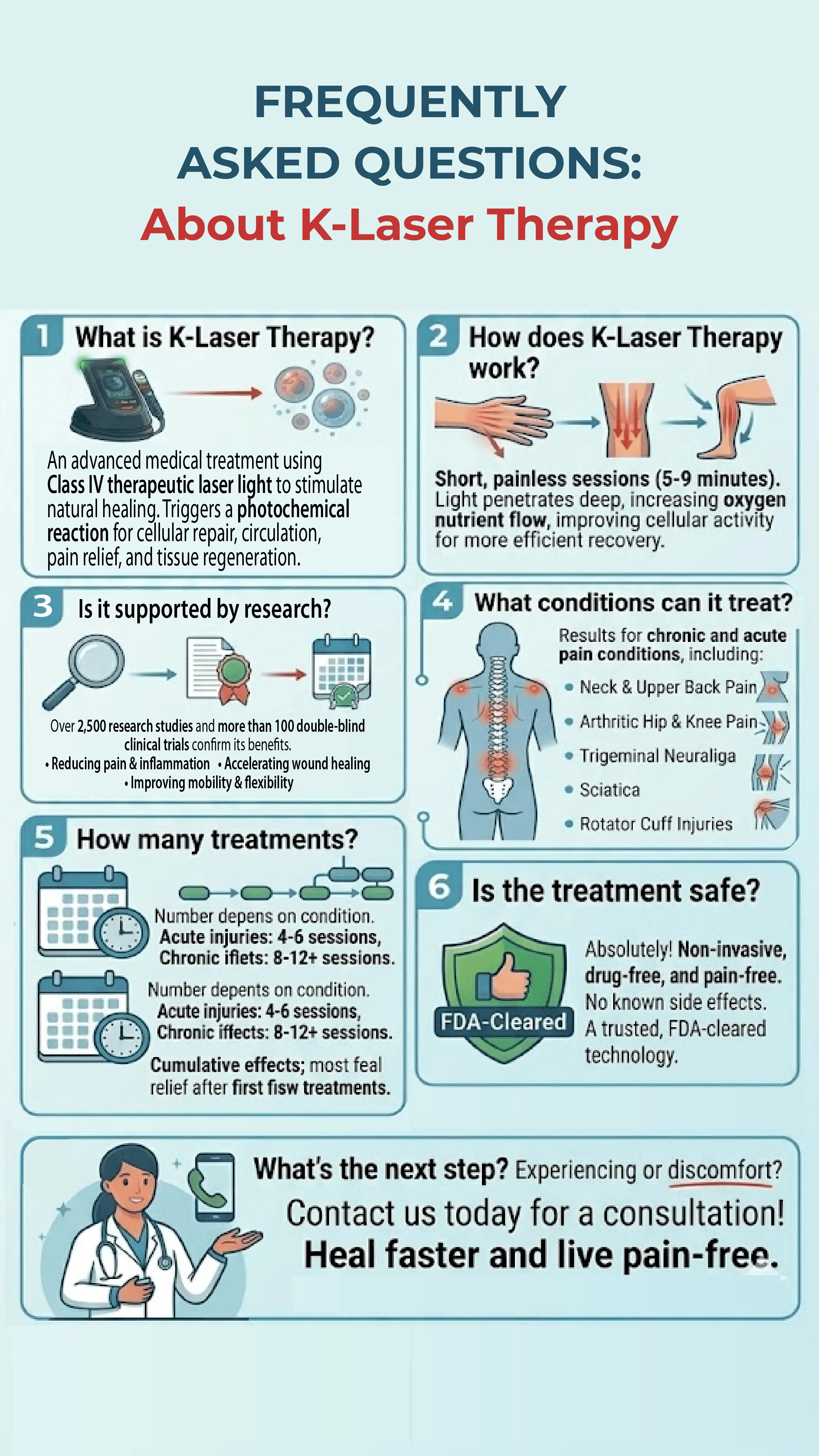 FAQ : About K-Laser Therapy infographic