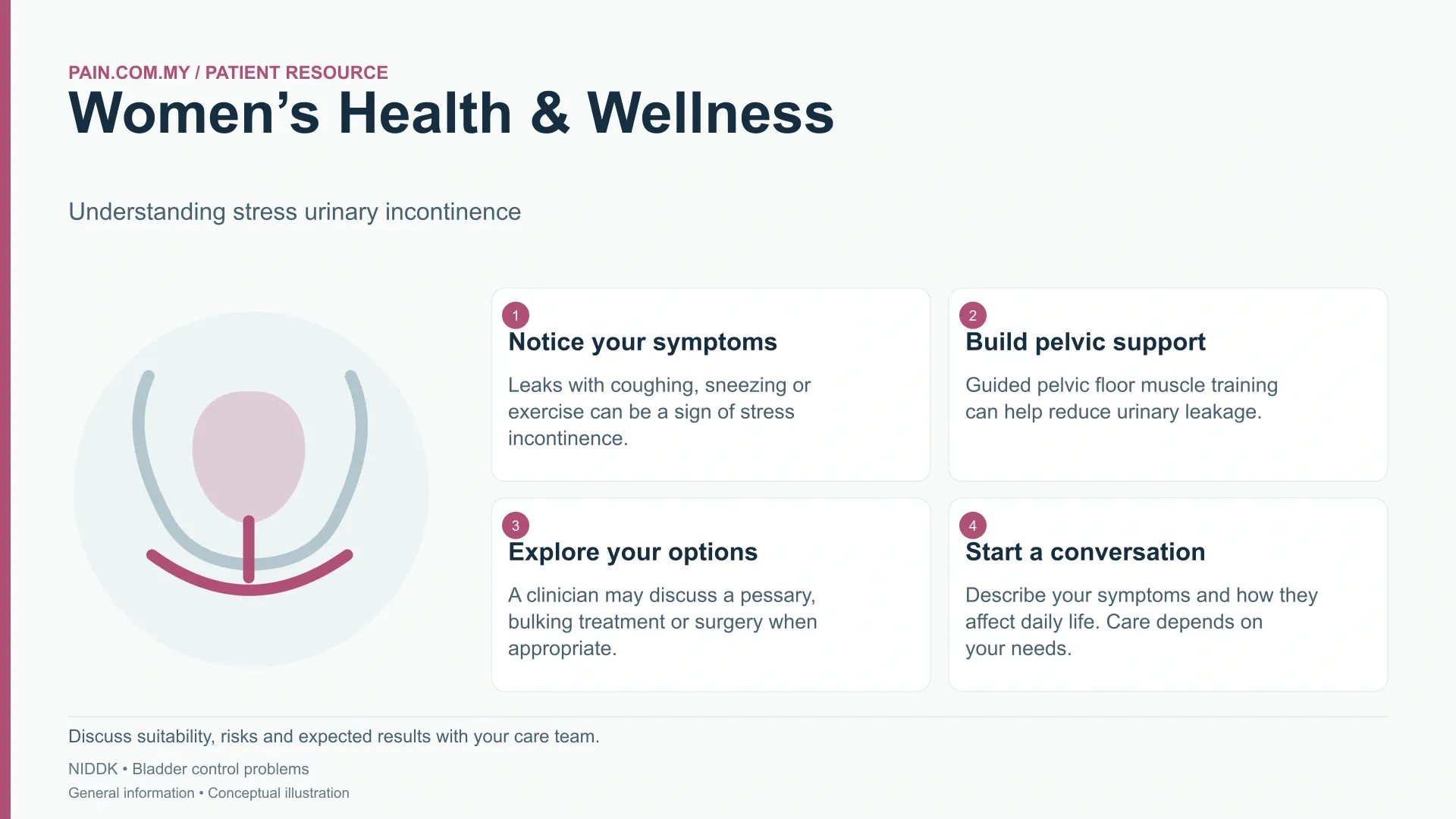 Women's Health & Wellness (Gynecology) infographic