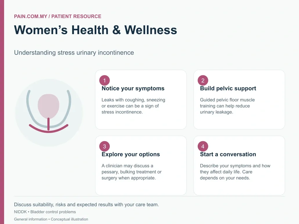 Women's Health & Wellness (Gynecology) infographic