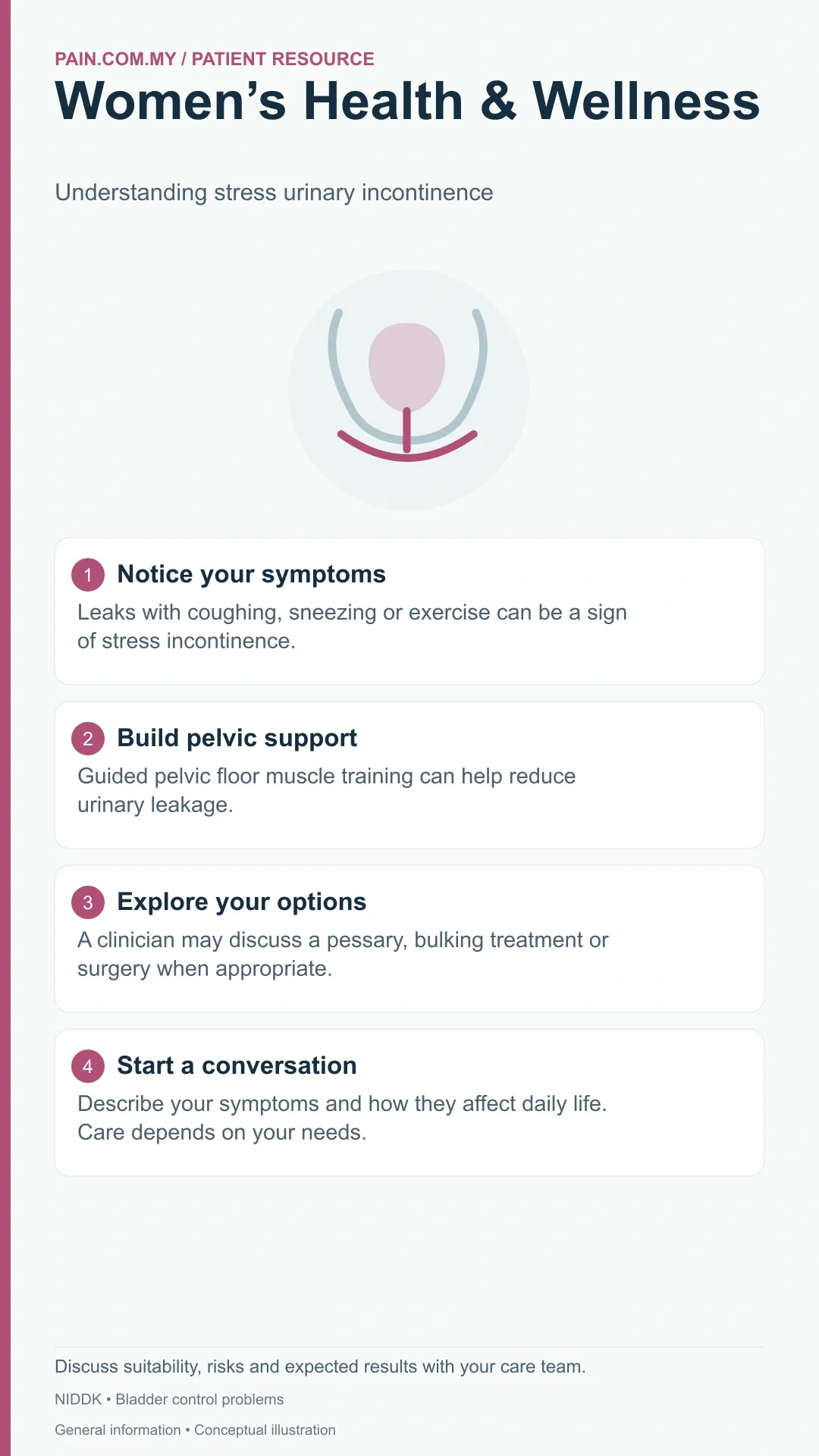 Women's Health & Wellness (Gynecology) infographic