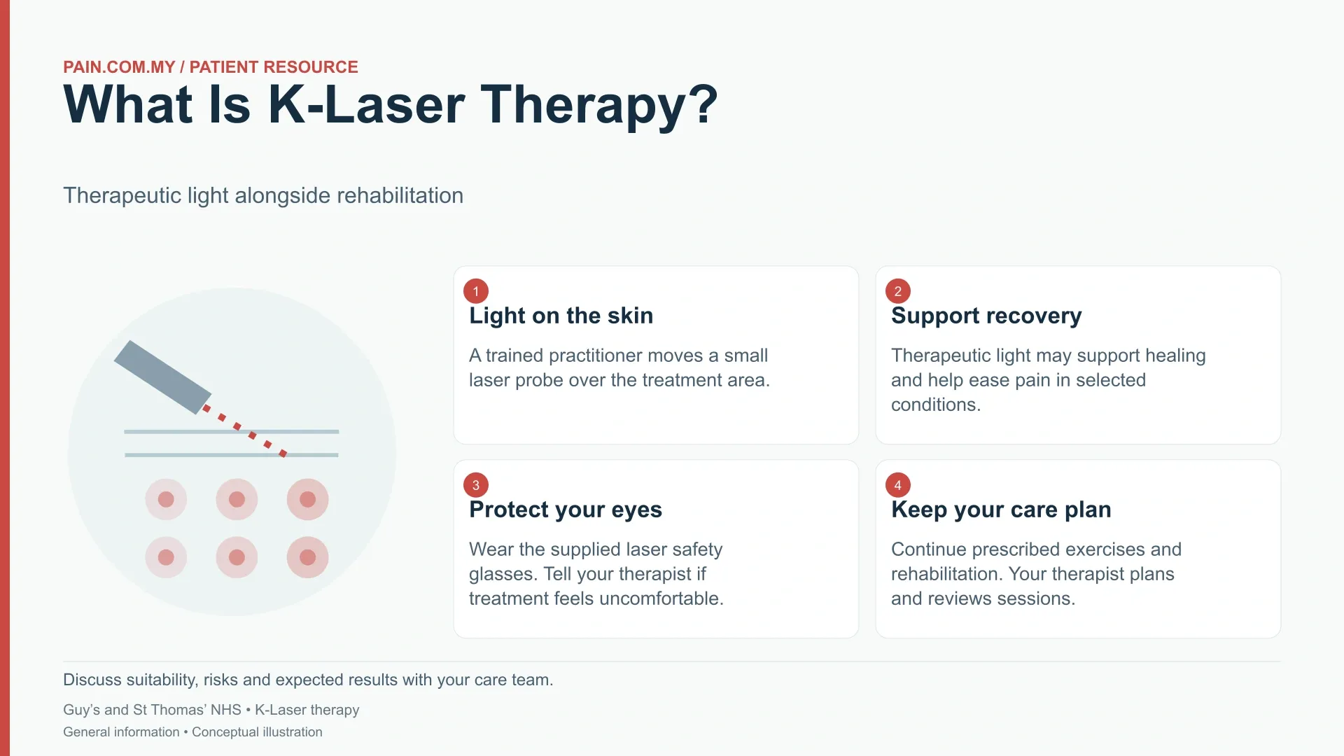 Pain Management & Rehabilitation infographic