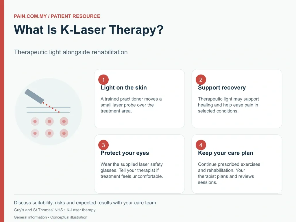Pain Management & Rehabilitation infographic