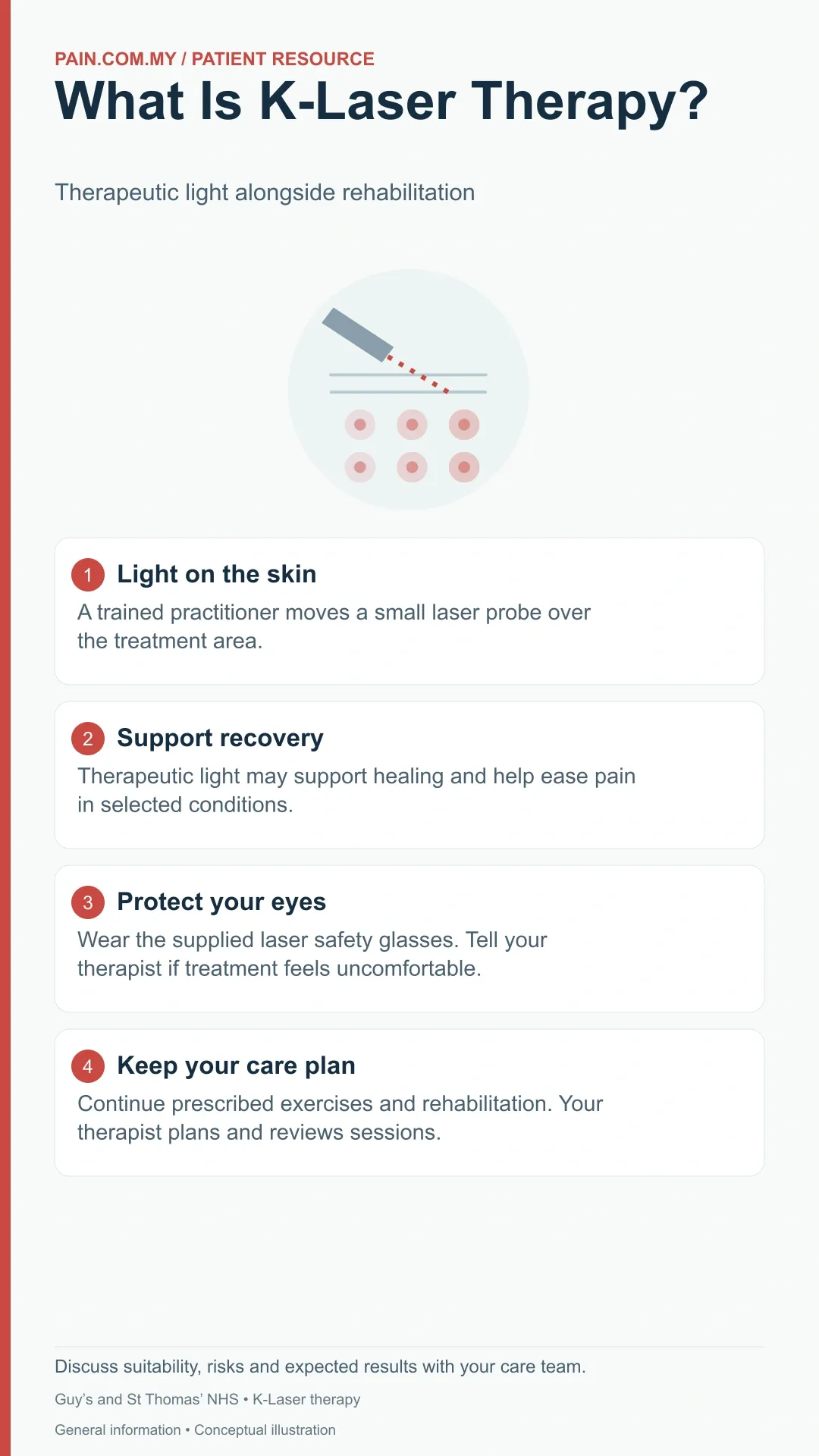 Pain Management & Rehabilitation infographic