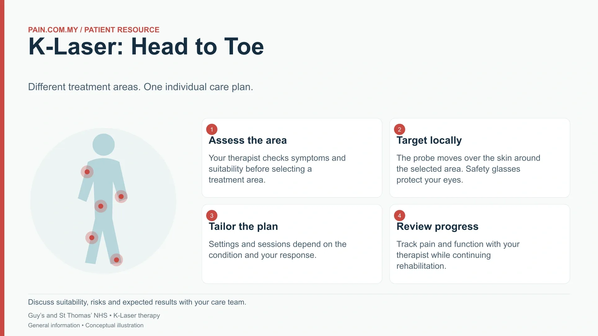K-Laser Treatment (from Head to Toe) infographic