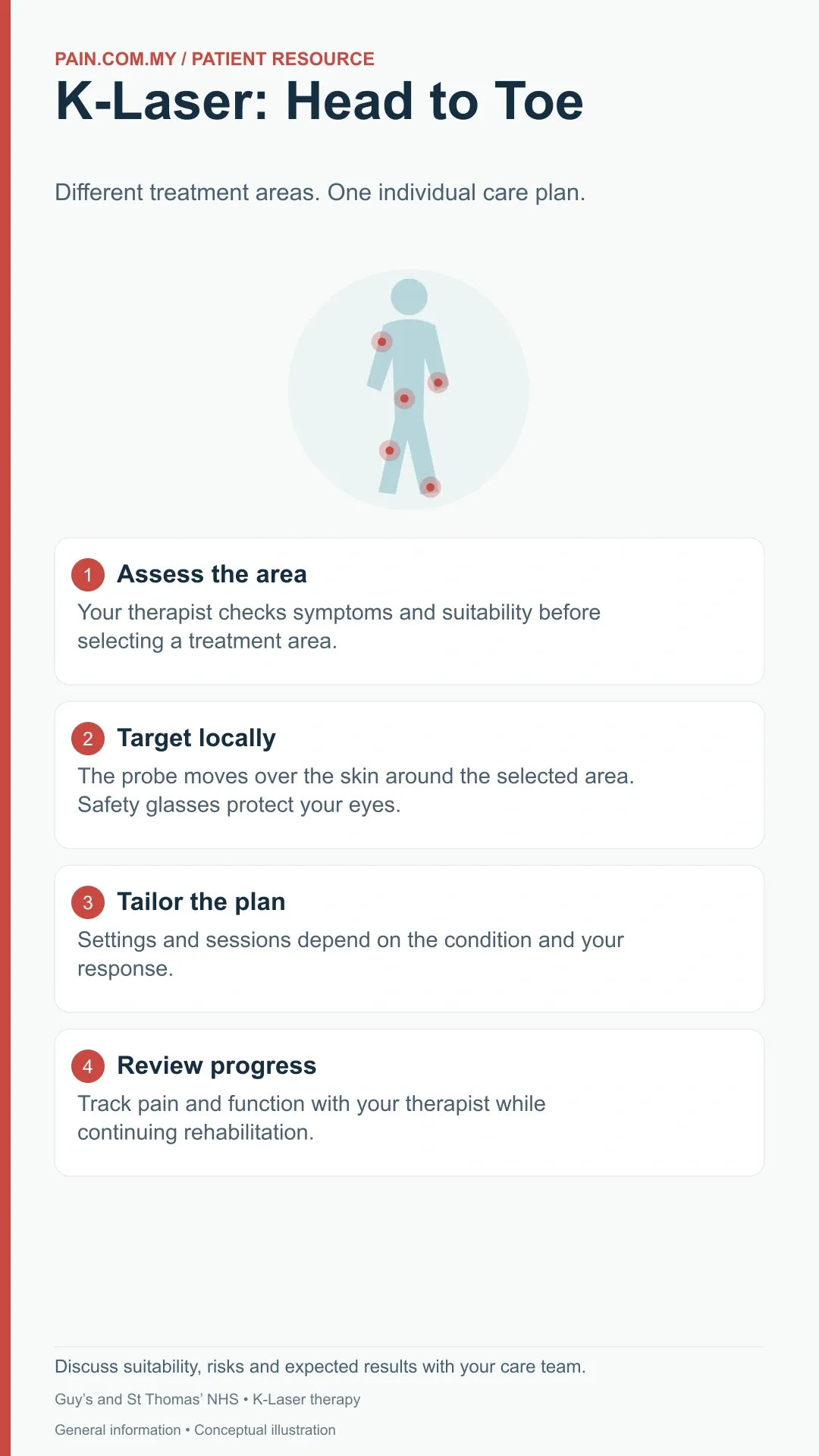 K-Laser Treatment (from Head to Toe) infographic
