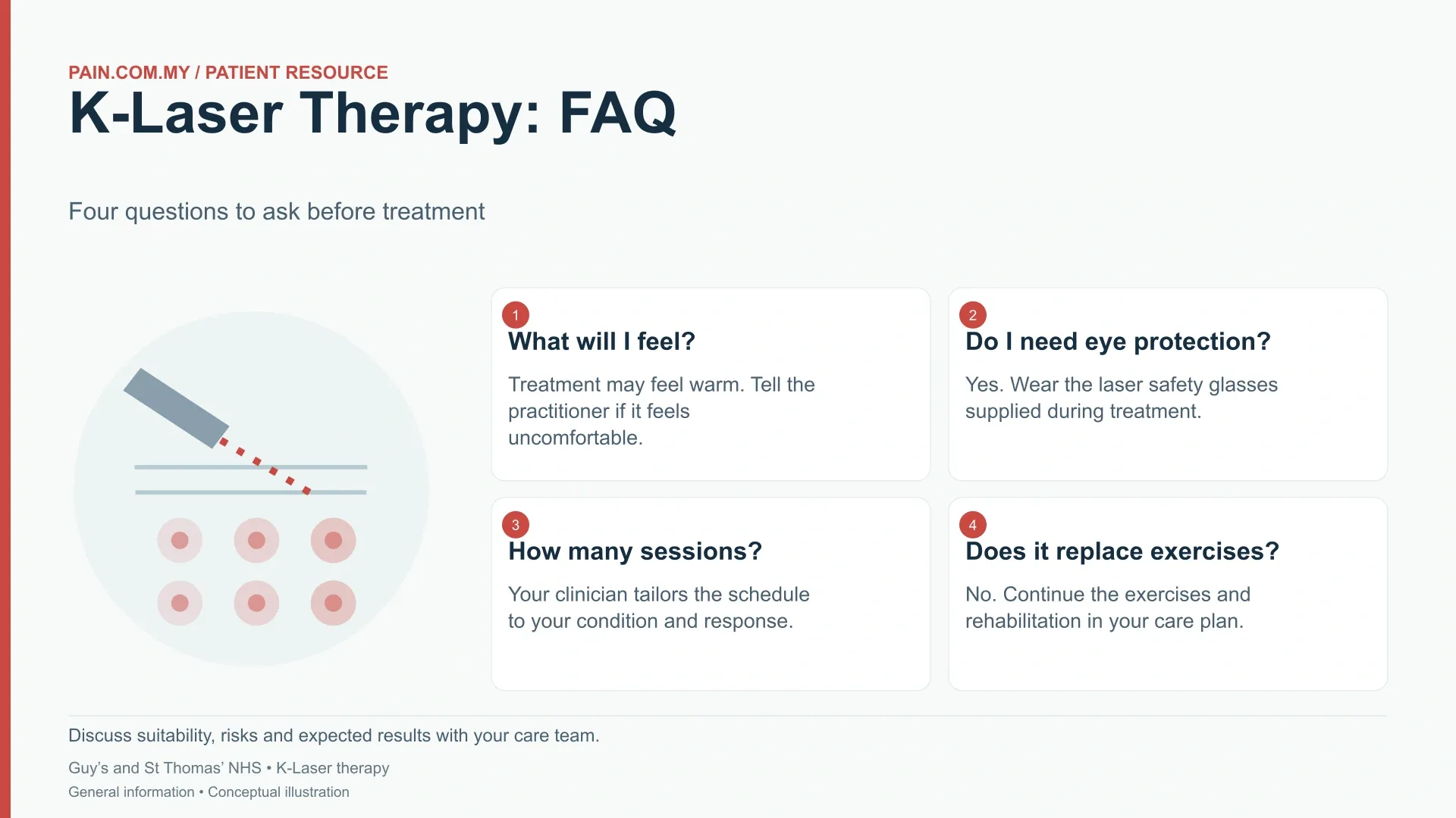 FAQ : About K-Laser Therapy infographic