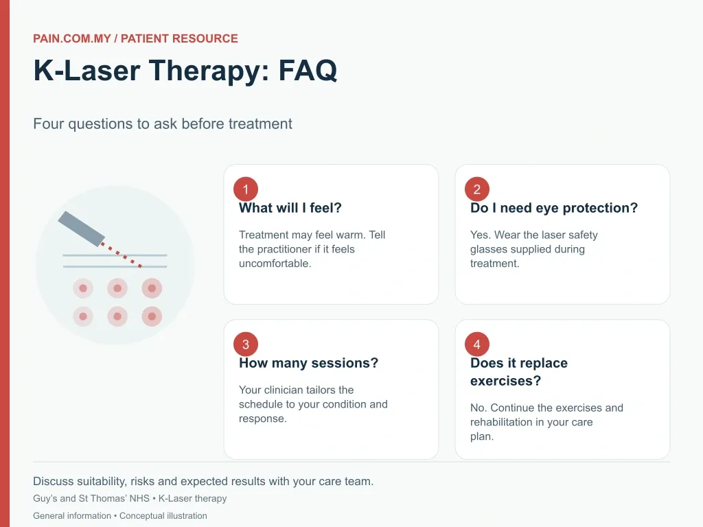 FAQ : About K-Laser Therapy infographic