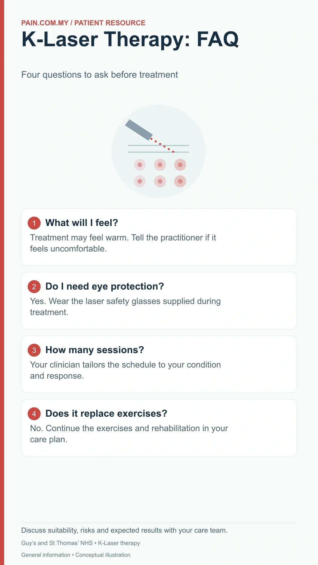 FAQ : About K-Laser Therapy infographic