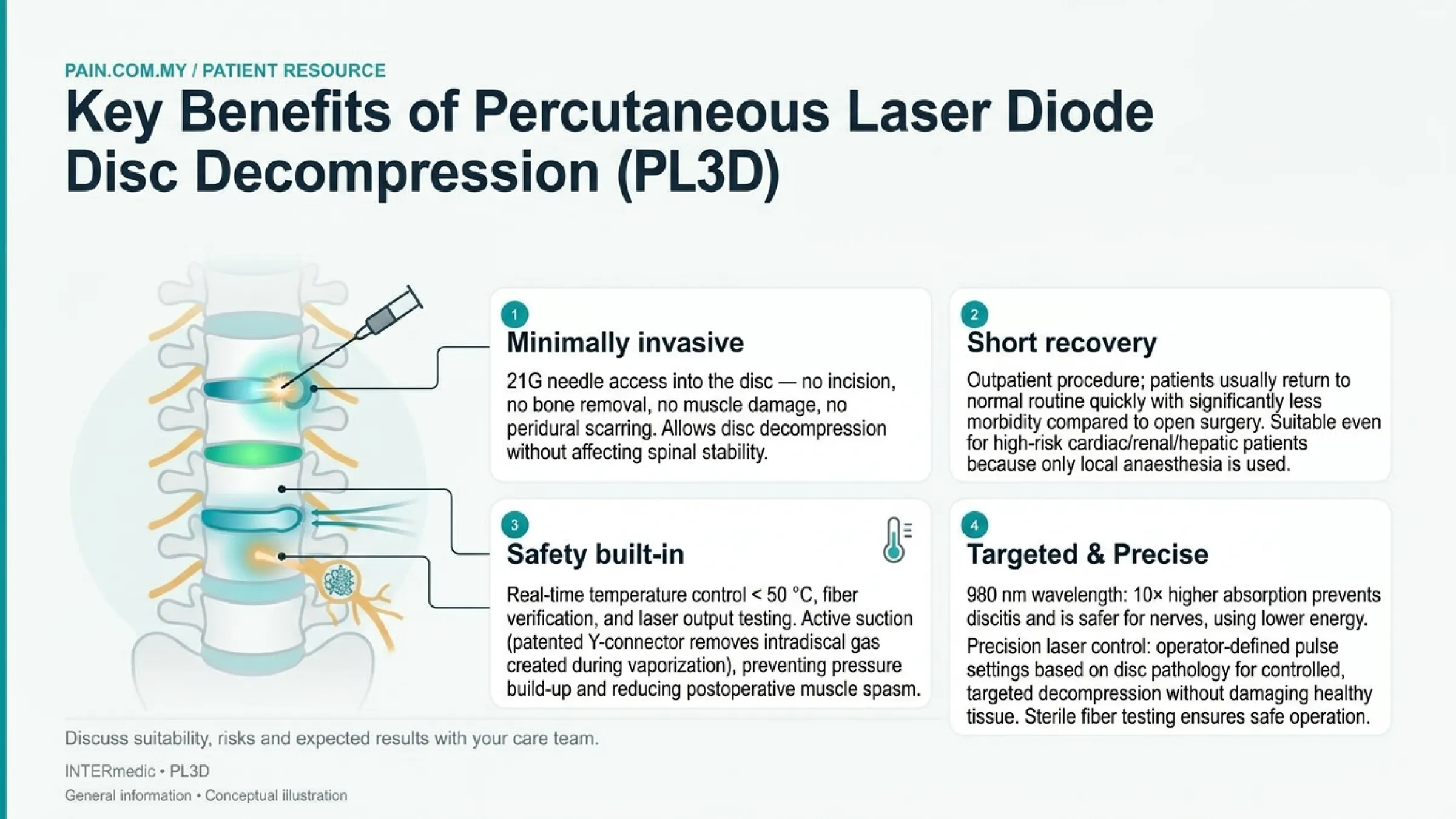 Percutaneous Laser Diode Disc Decompression infographic