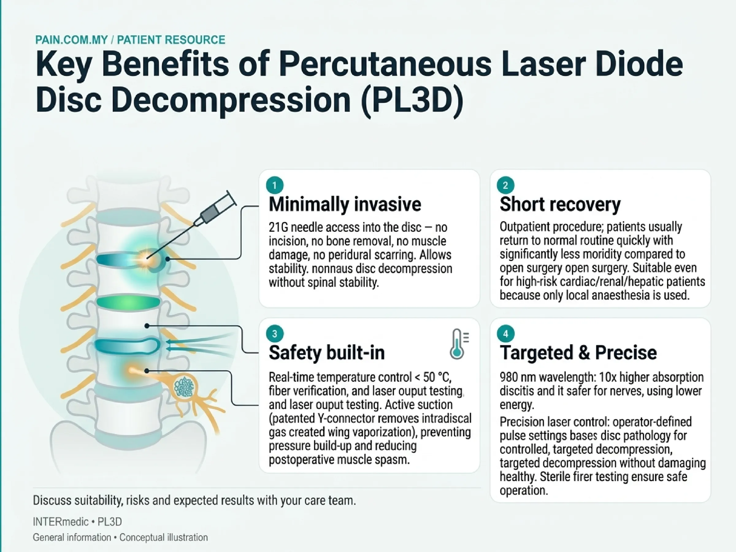 Percutaneous Laser Diode Disc Decompression infographic