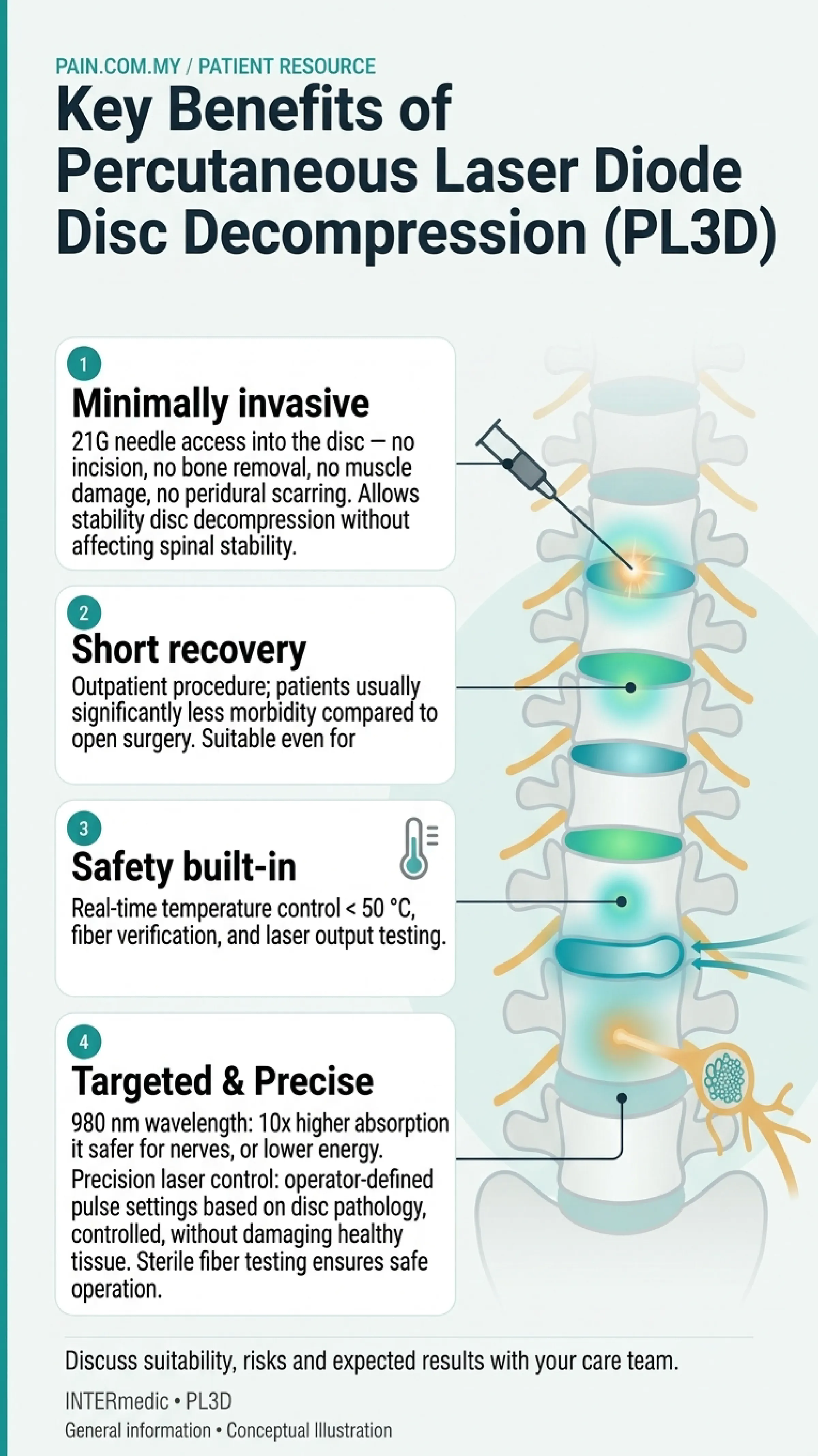 Percutaneous Laser Diode Disc Decompression infographic