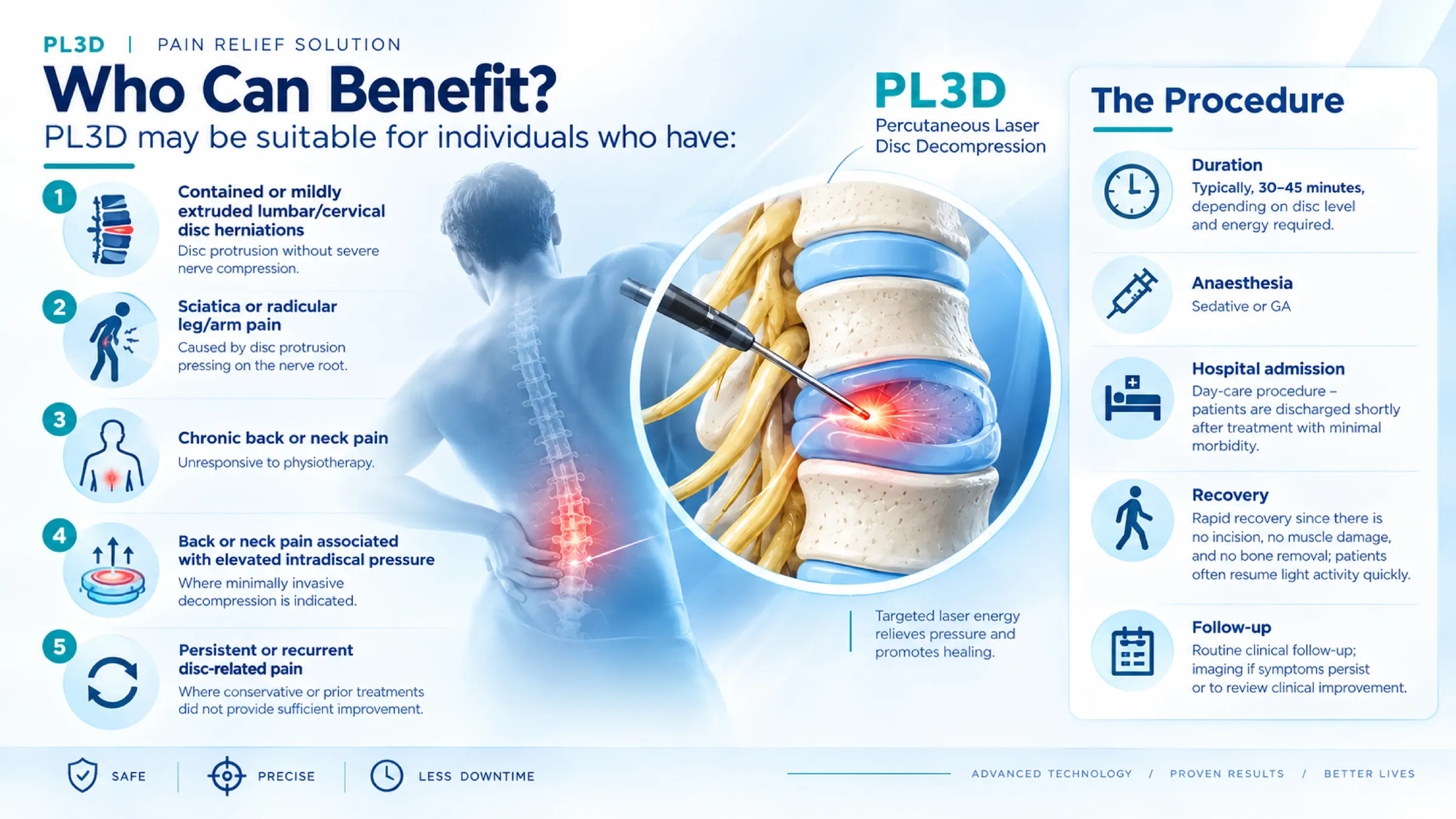 Patient Suitability infographic