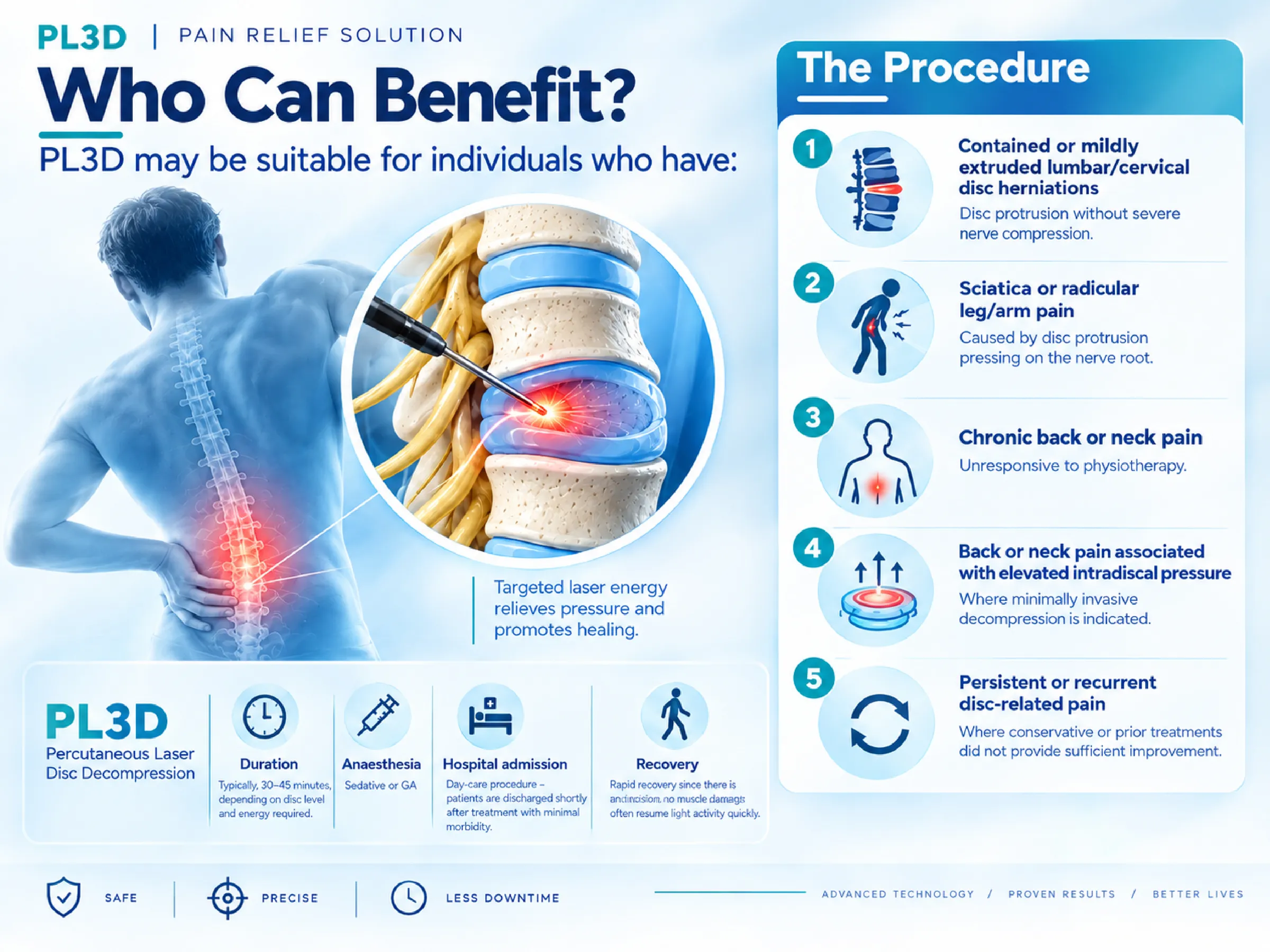Patient Suitability infographic