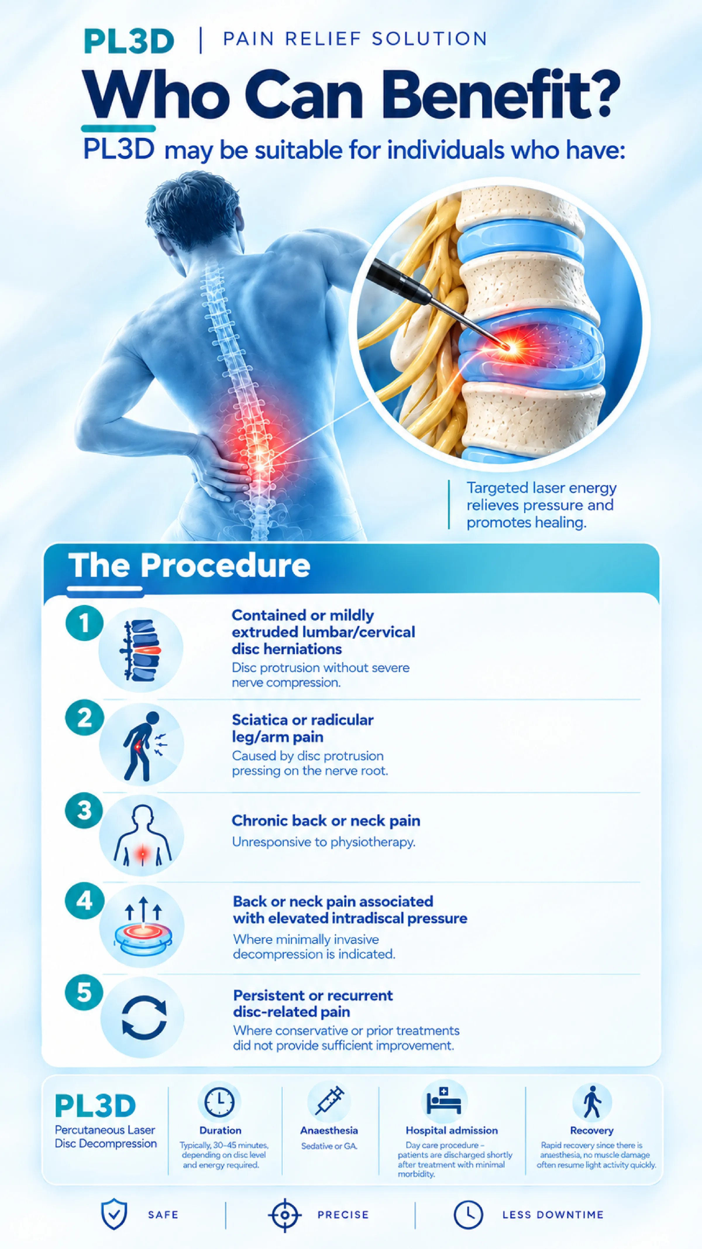 Patient Suitability infographic