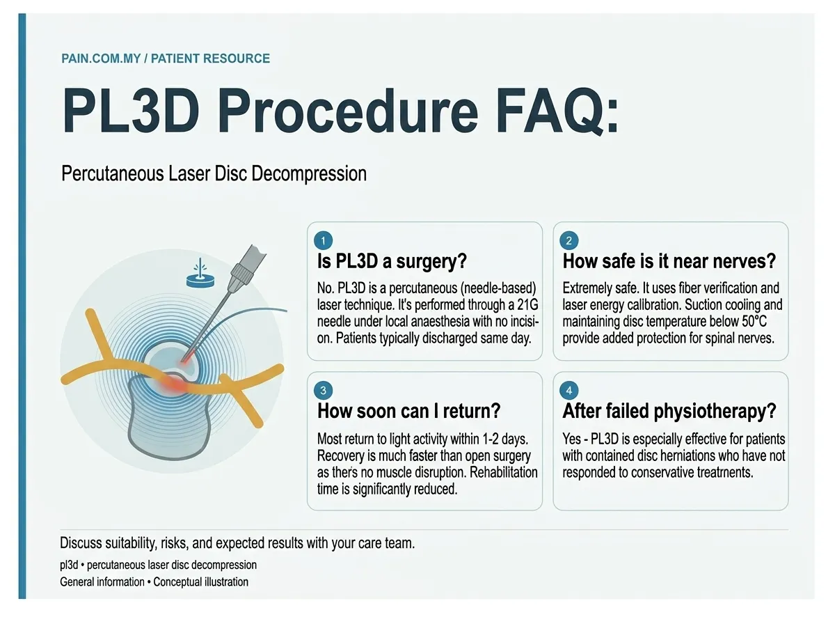 Need Help? infographic