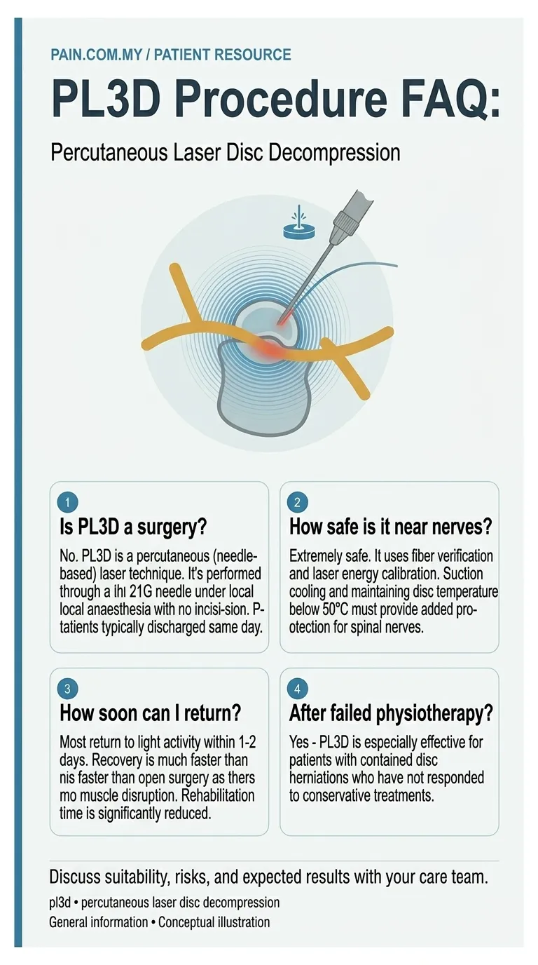 Need Help? infographic