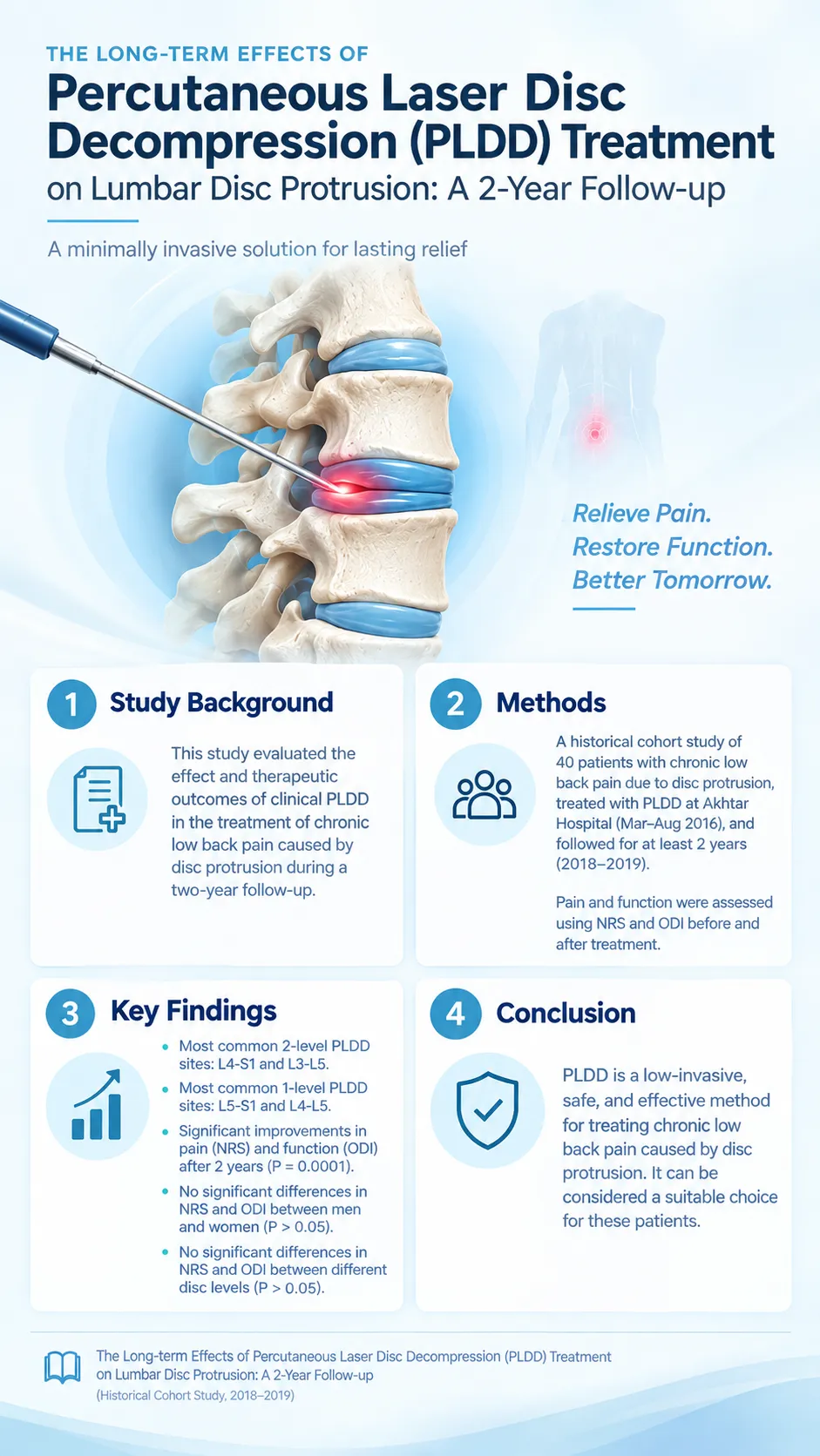 Percutaneous Laser Disc Decompression (PLDD) infographic