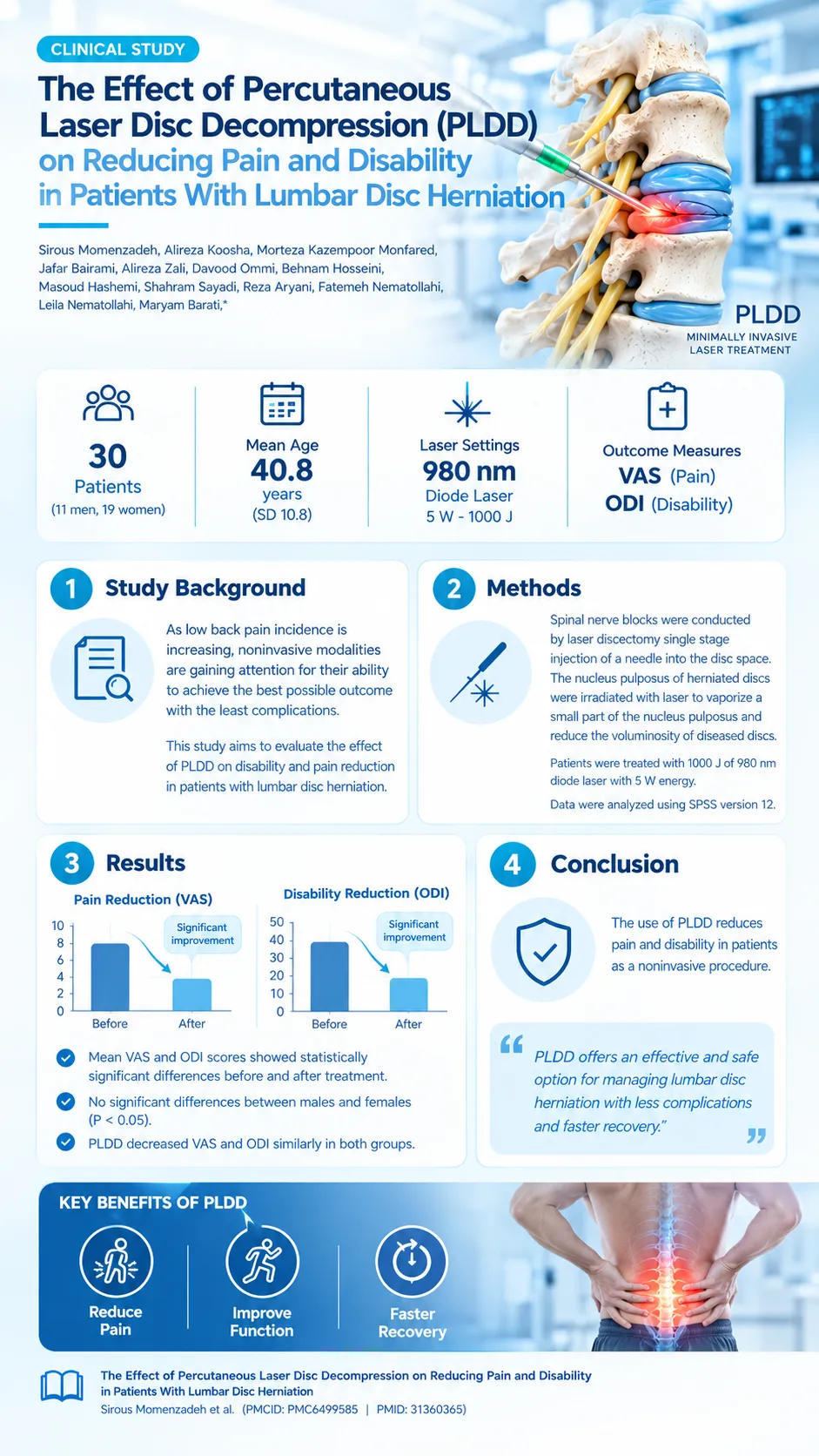 Percutaneous Laser Disc Decompression (PLDD) infographic