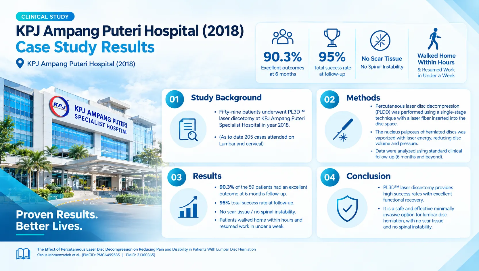 Case Study Results infographic
