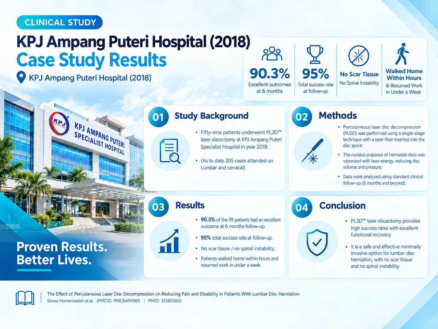 Case Study Results infographic