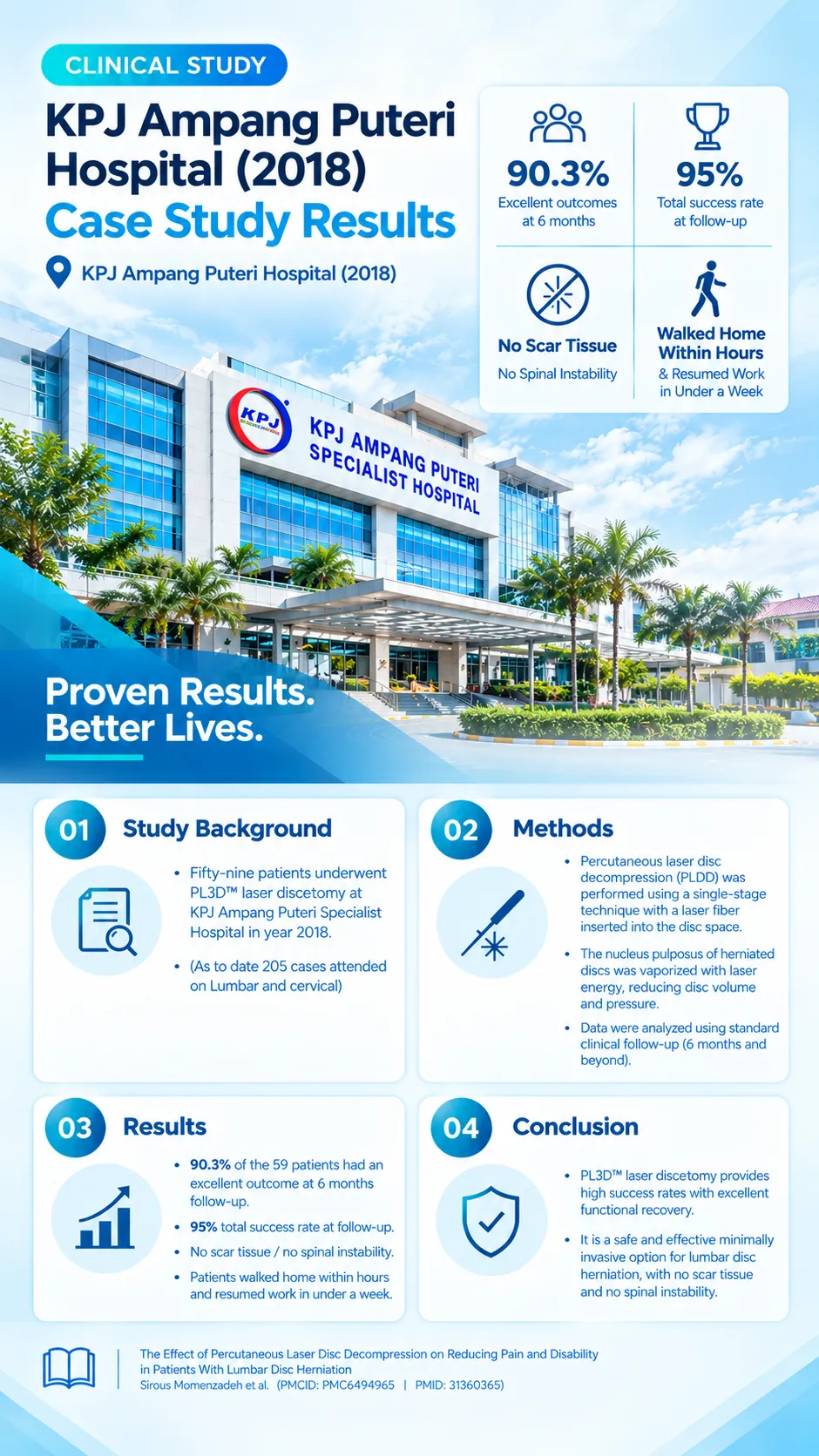 Case Study Results infographic