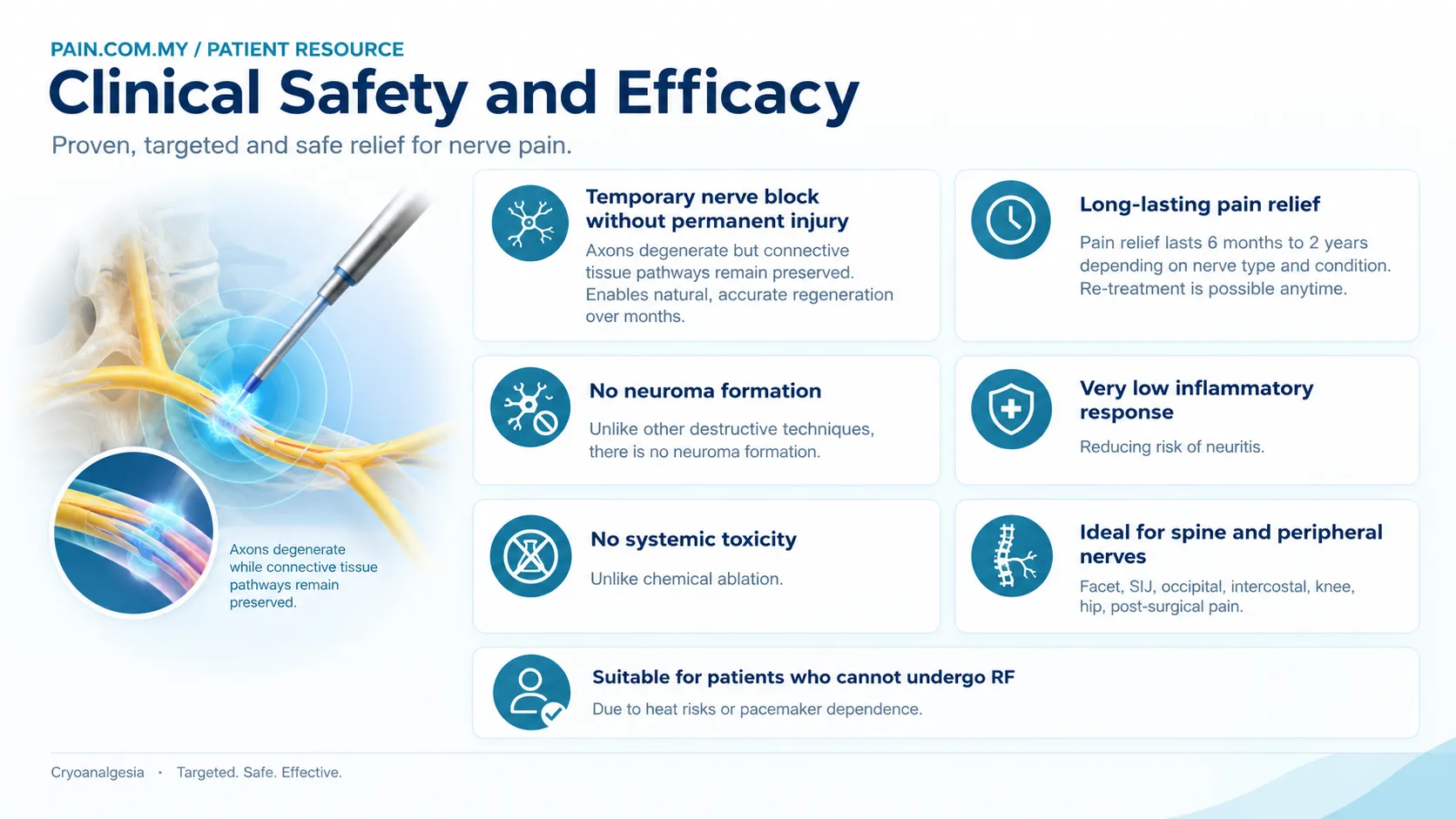 Cryo C3 System infographic