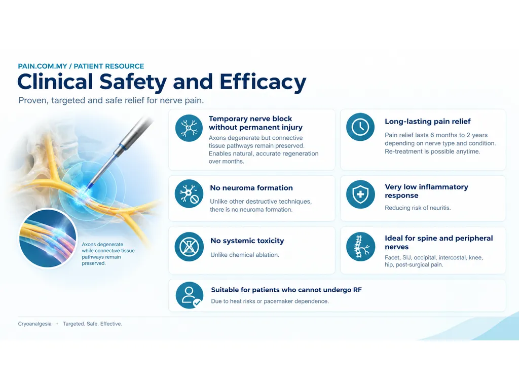 Cryo C3 System infographic