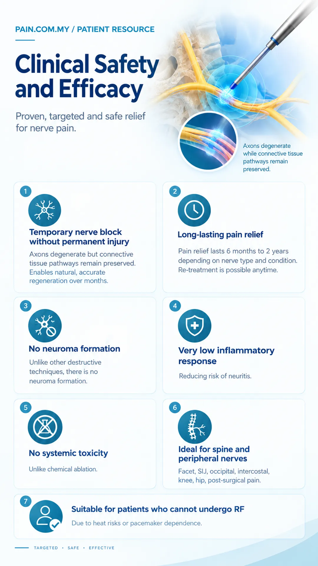 Cryo C3 System infographic