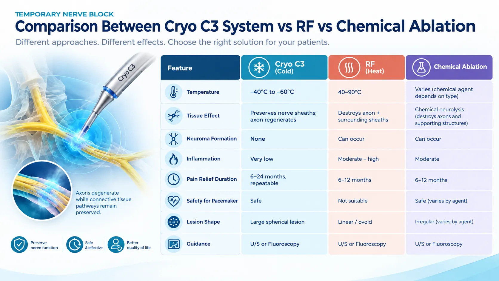 Choose the right solution for your patients infographic