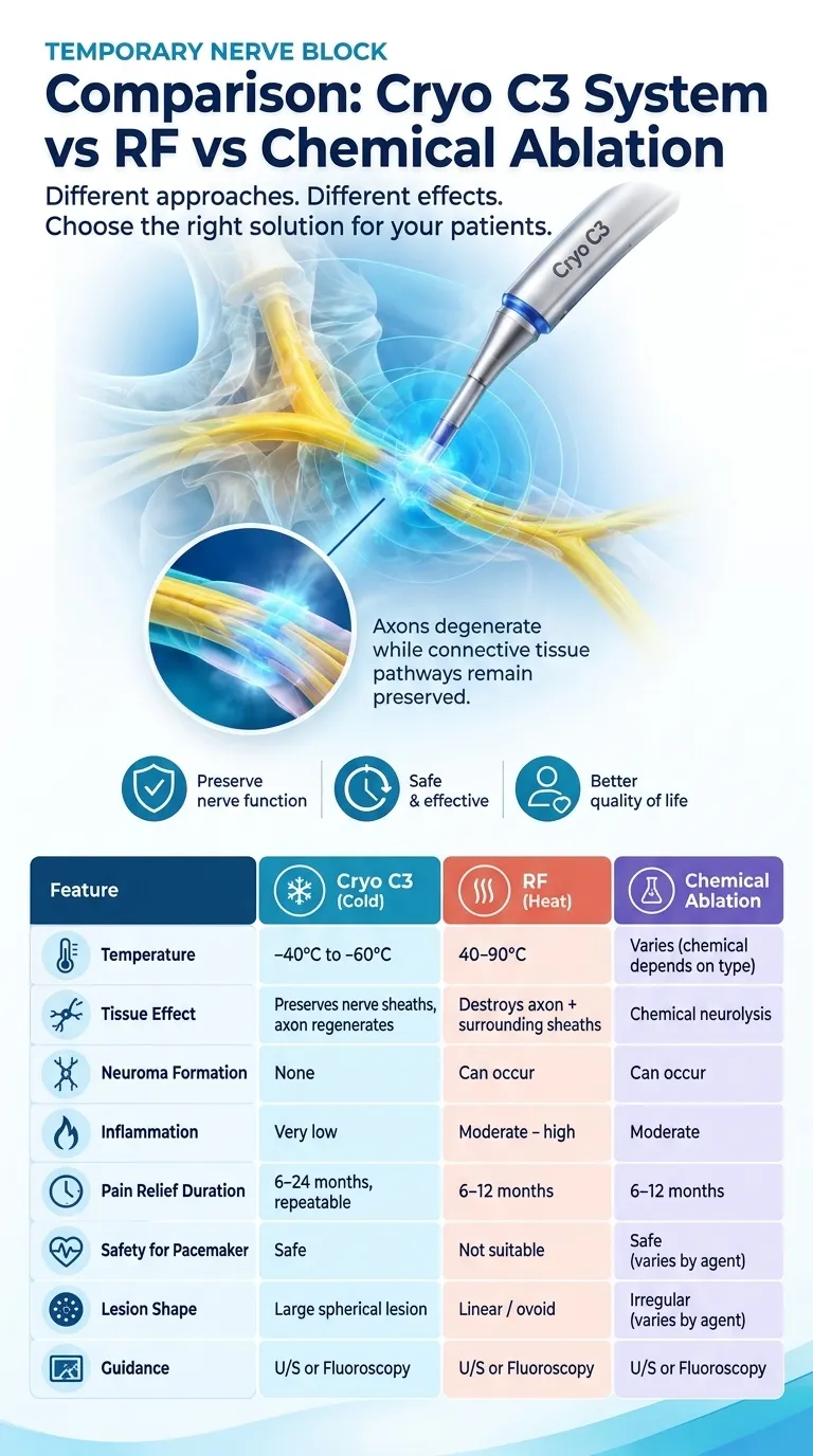 Choose the right solution for your patients infographic