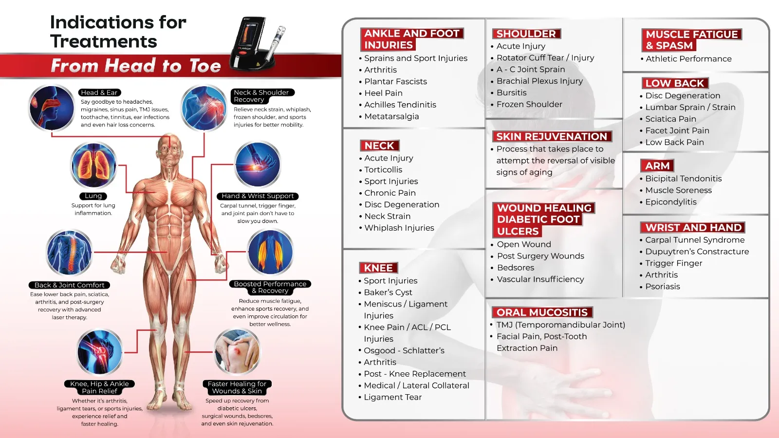 Indications For Treatments infographic