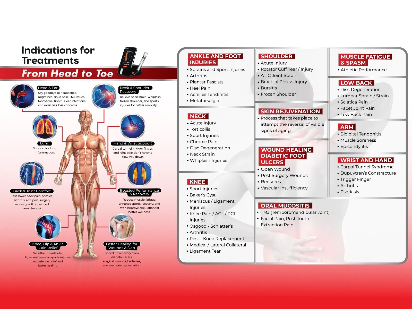 Indications For Treatments infographic