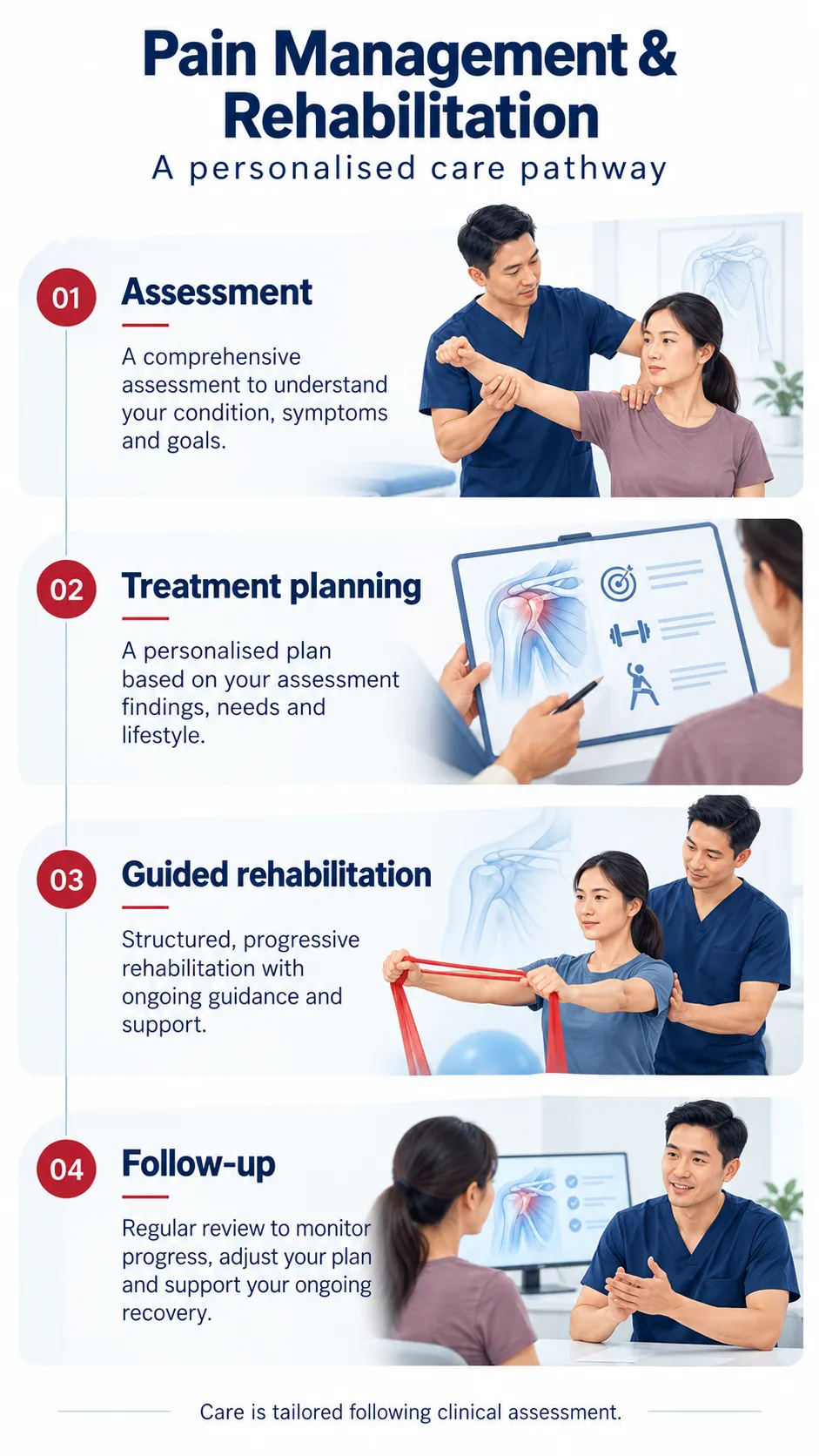 Indications For Treatments infographic