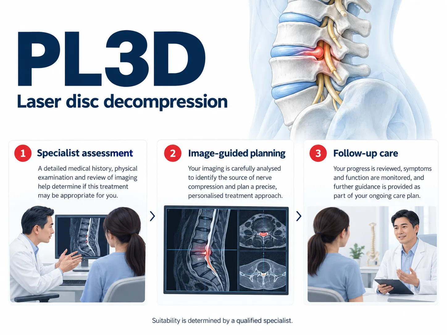 Therefore ,PL3D REPLACES PLDD WITH BETTER SAFETY APPROACH Patients infographic