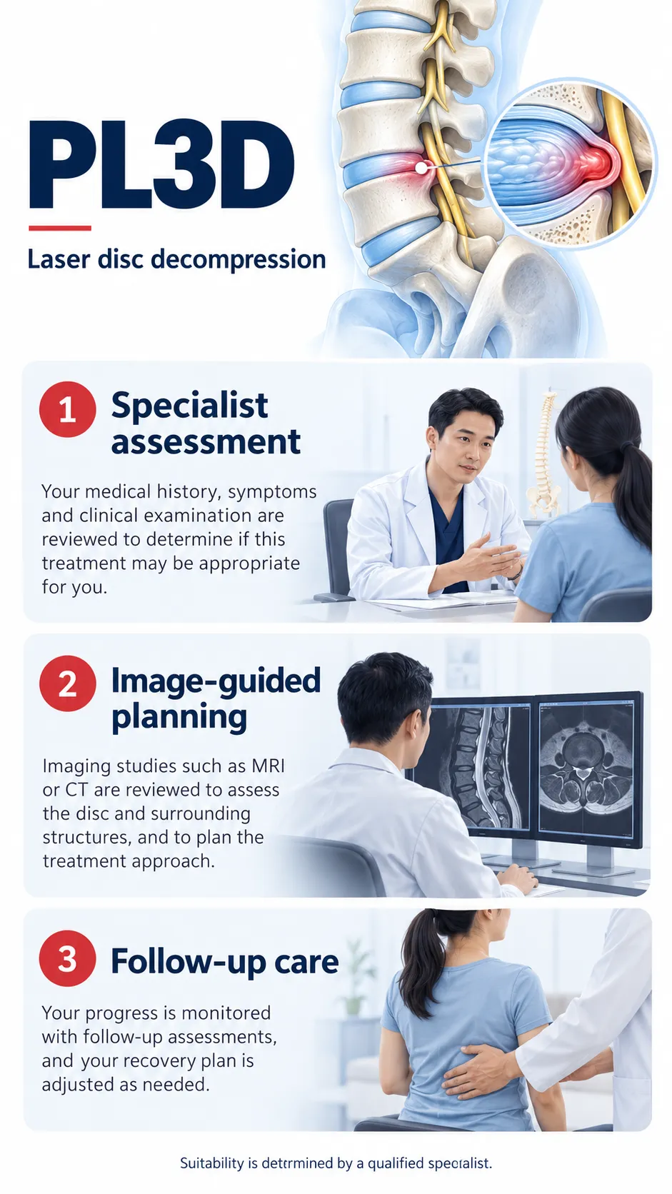 Therefore ,PL3D REPLACES PLDD WITH BETTER SAFETY APPROACH Patients infographic